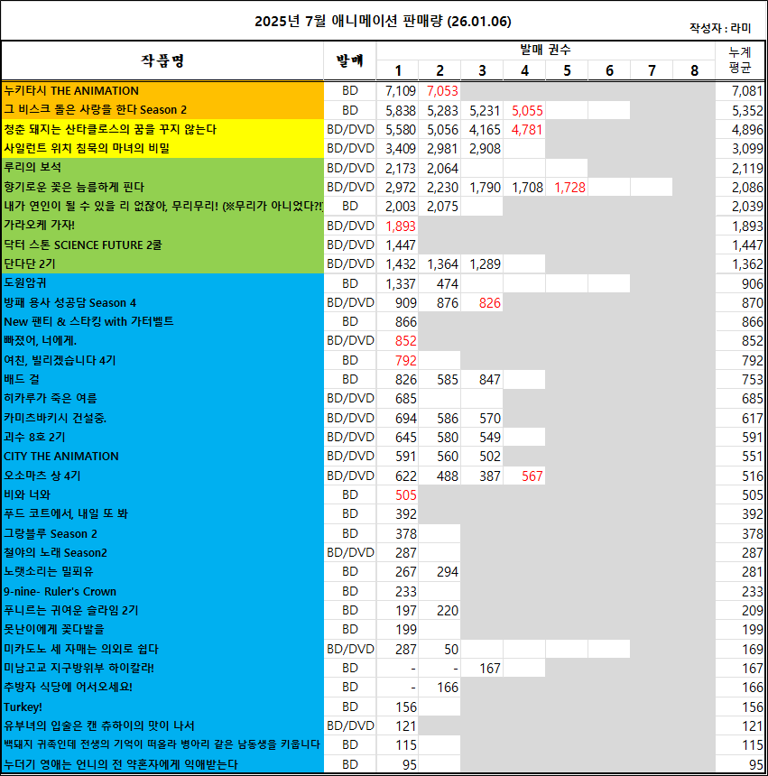 12/21 ~ 12/27부 BD/DVD 주간 판매량 랭킹_3.png