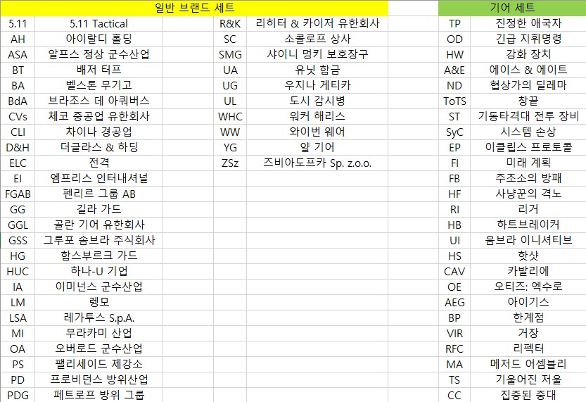 2026년 01월 06일 ~ 01월 13일 디비전 2 상점 판매 물품 목록_1.png
