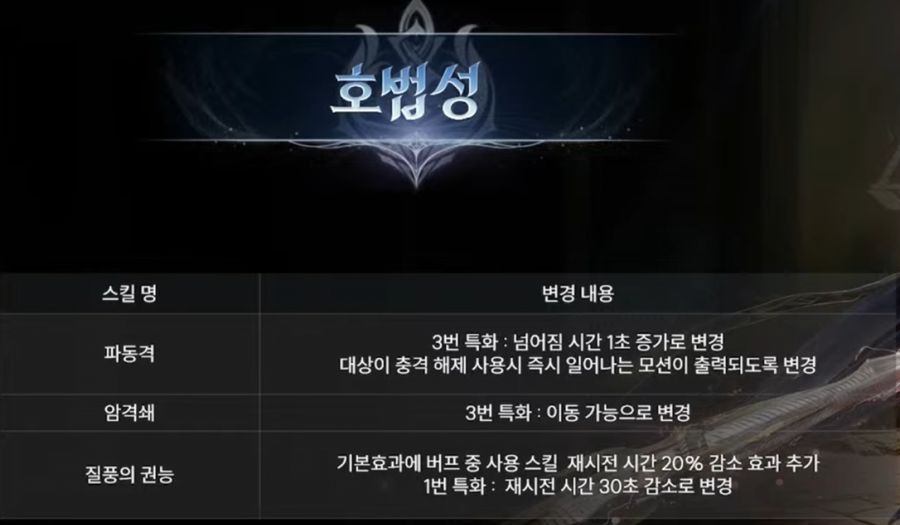 아이온2 시즌2 업데이트 요약 및 총정리 - 1월 6일 (신년라이브)_13.jpg