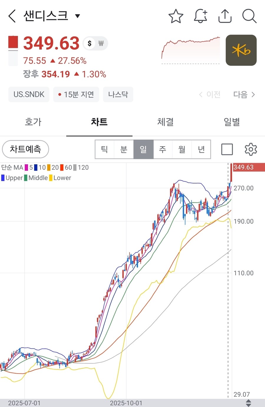 미국 어느 메모리 회사의 주가 상승