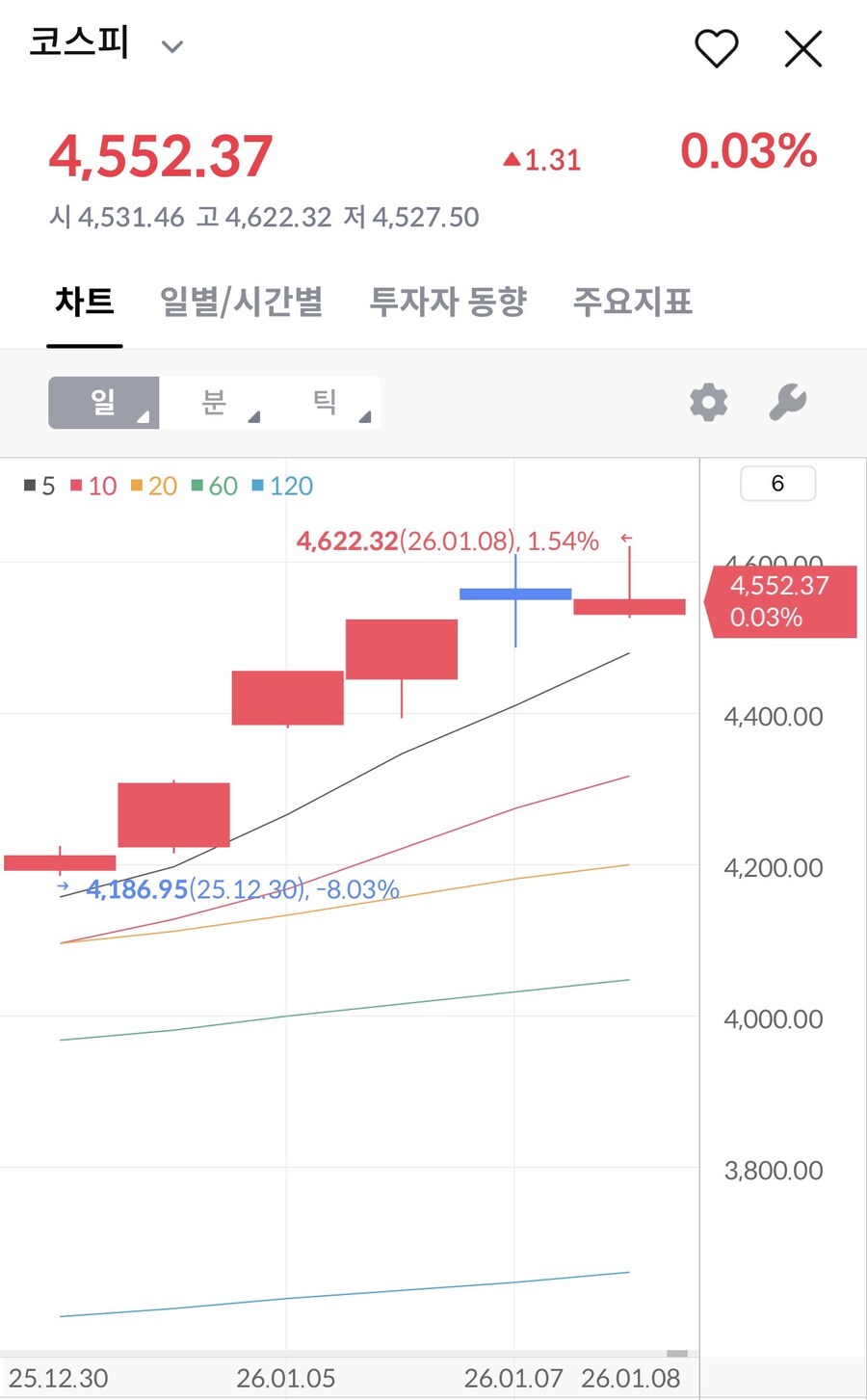 주식) 개미들이 돈을 잃는 이유.jpg_3.jpg