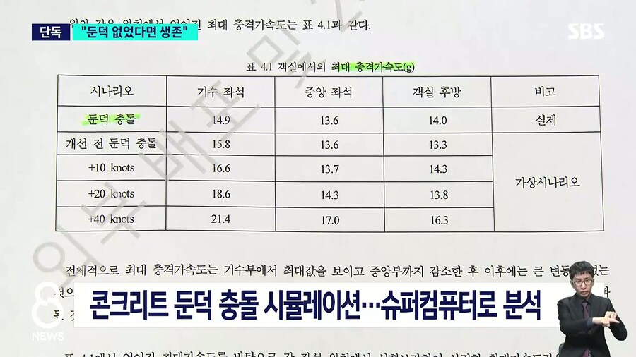 무안공항 참사 콘트리트 둔덕 없었으면 생존 했을거라는 보도_2.jpg
