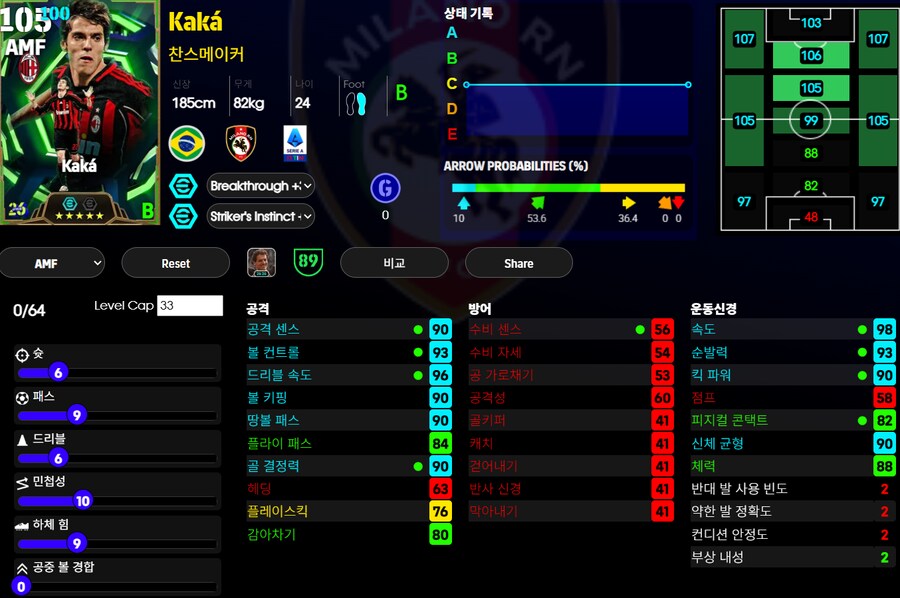 (이풋볼울트라맨) 세브첸코, 카카, 귈러, 음바페_2.png