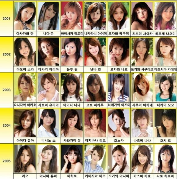 일본 AV 배우 역대 순위모음_4.jpg
