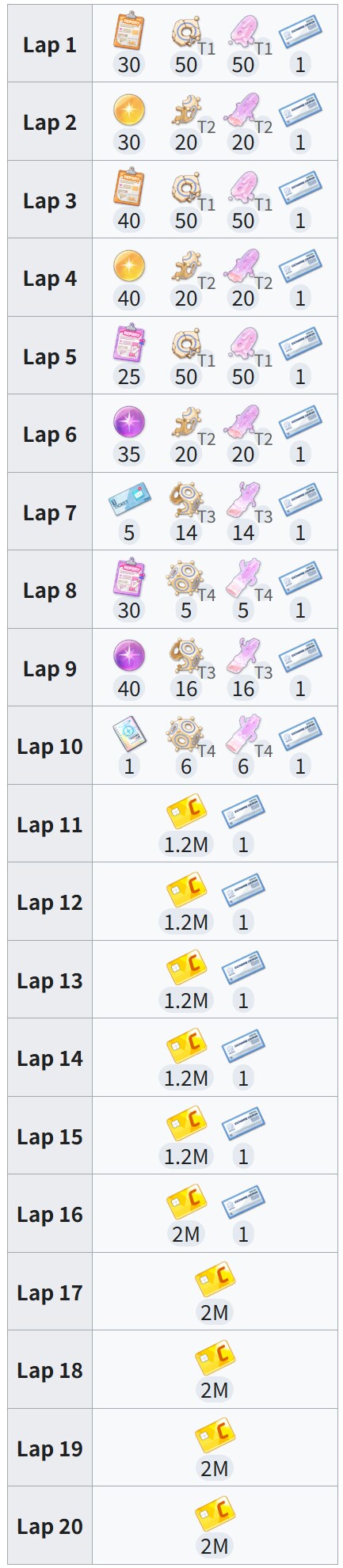 다음주 와일트 헌트 이벤트 살짝봤는데