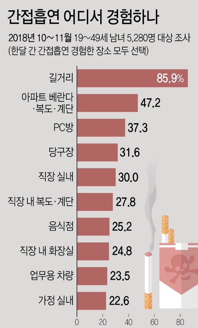 비흡연자가 흡연자에게 엄한 잣대로 대할 수 밖에 없는 이유.JPG_1.jpg