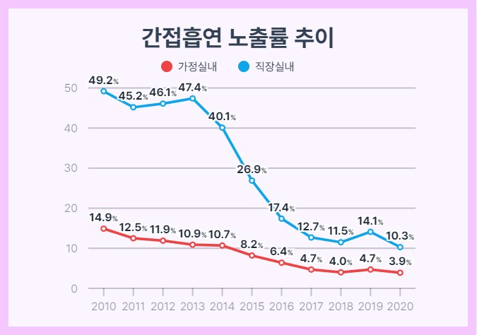 비흡연자가 흡연자에게 엄한 잣대로 대할 수 밖에 없는 이유.JPG_5.png
