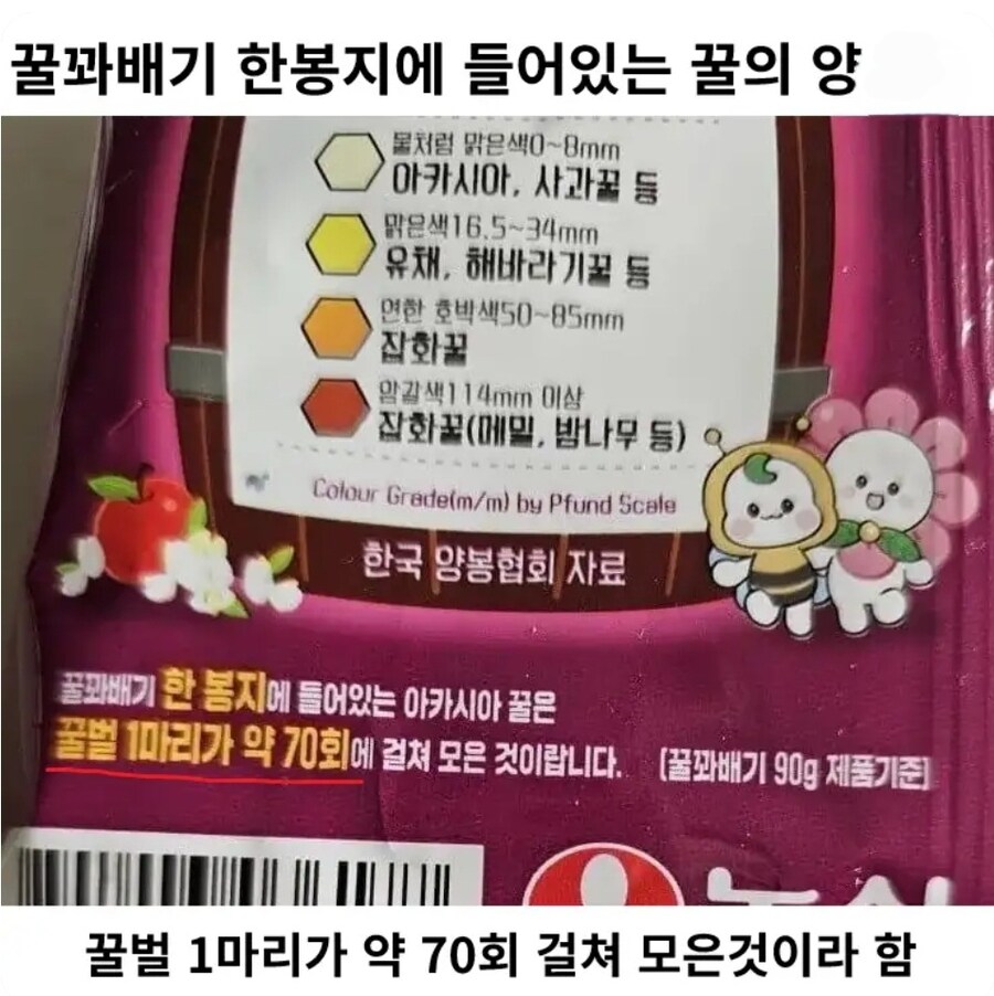 꿀꽈배기 한 봉지에 들어 있는 꿀의 양_1.jpg