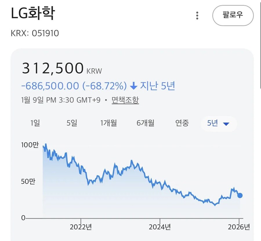 LG그룹 근황_4.png