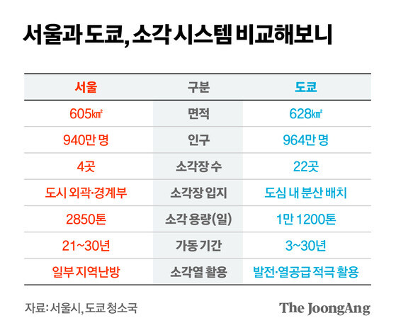 지역 쓰레기 문제를 단번에 해결한 일본.jpg_3.jpg