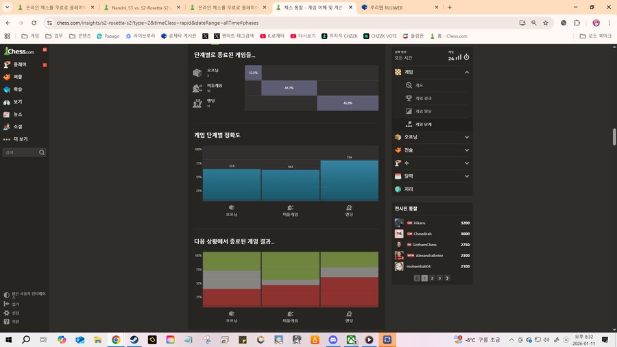 용같하고 마작체스 듀얼코어하다가 마작 랭킹만 떨어짐_4.png
