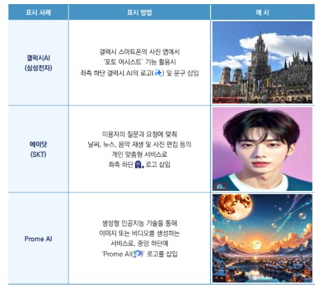 ai 사용고지의무는 사업자지 이용자가 아님_3.png