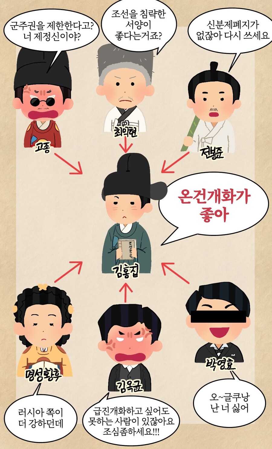 역사)대충 구한말 인물관계도_1.jpg