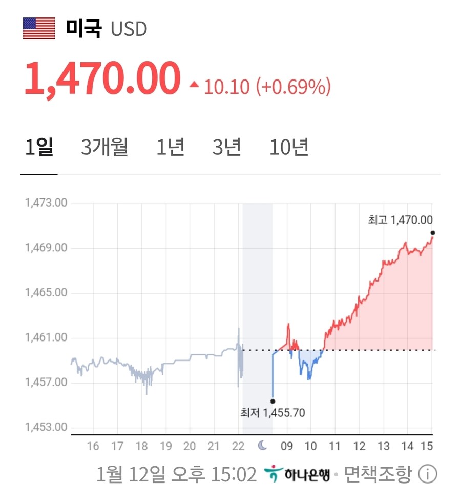 한동안 환율 글 안 올렸던 이유_2.jpg