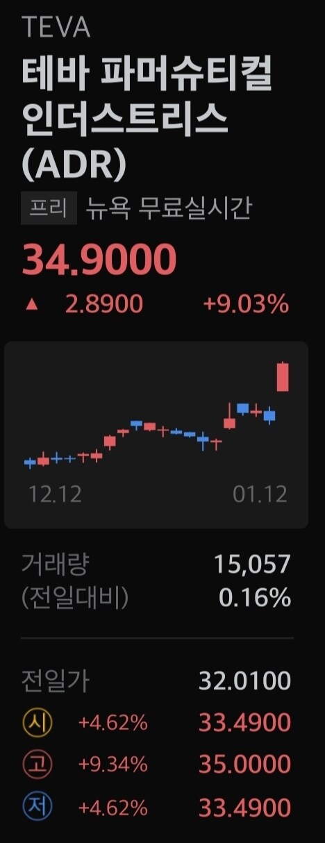 프리마켓)테바 파마_1.jpg