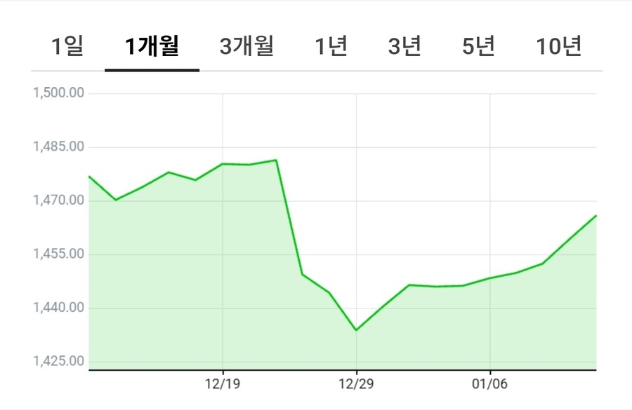큭큭 이재명 정부의 치카라 미세테 아게루...!!!_3.jpg