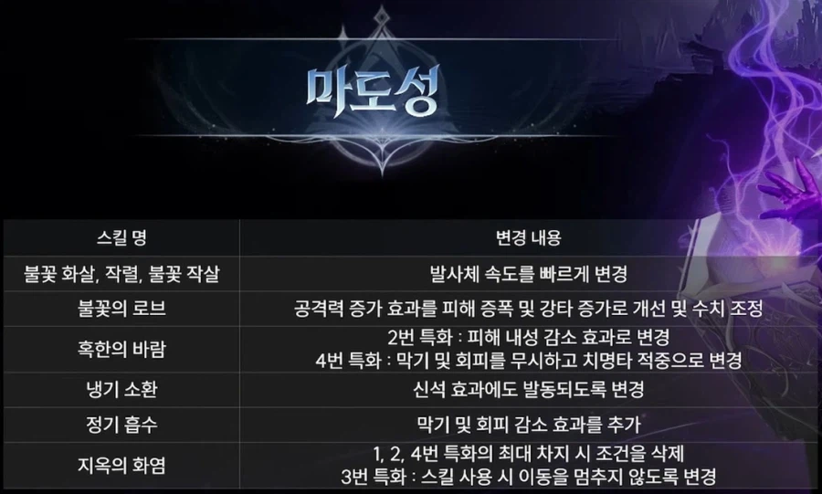 아이온2 업데이트 프리뷰 1월 13일 총정리: 바니걸 의상, 2시즌, 밸패 등_9.webp