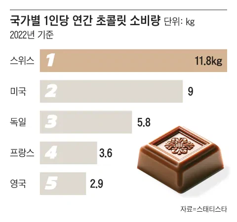 한국이 팜유 때문에 초콜릿 안 먹는다라는 애들 특_1.webp