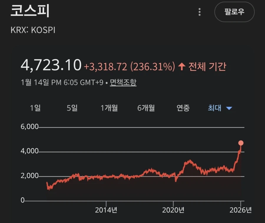 ??? : 해외 주식 투자는 막연한 기대감_2.webp