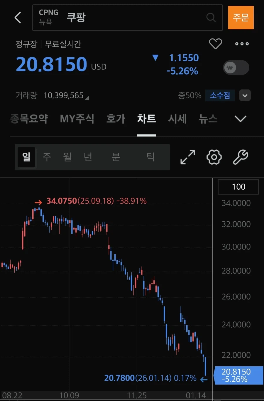 대체불가라던 쿠팡 주가 근황_1.webp