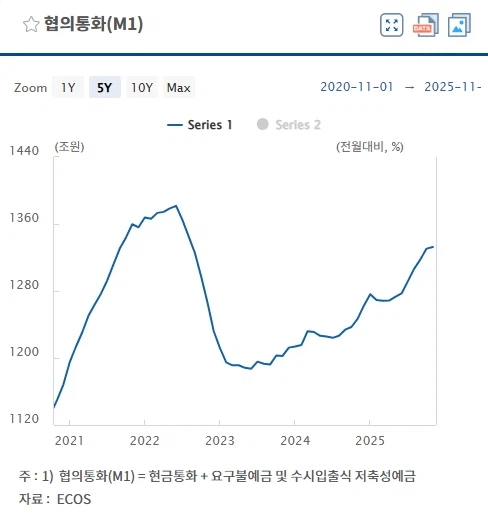 창용총재가 재임기간중에 m2가 늘지 않았다고 했다고????_2.webp