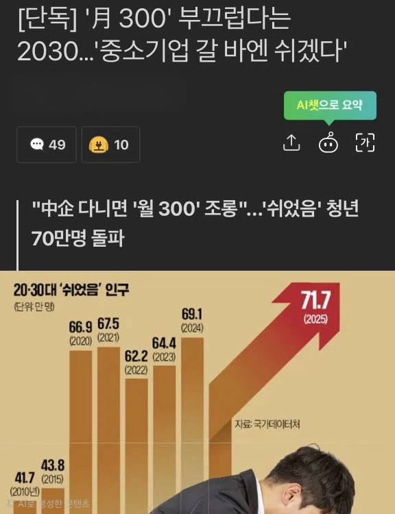 월 300만원이 부끄럽다고 하는 세상_1.webp