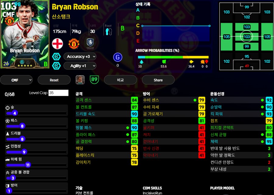 (이풋볼울트라) 베스트, 슈마이켈, 롭슨_3.png