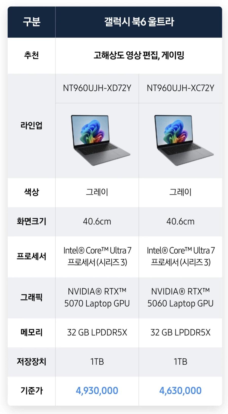 갤럭시북6 프로 출고 기준가 장난아니게 비싸졌네_1.webp