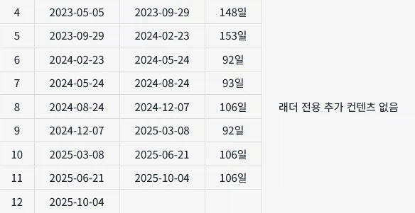 디아2) 이 겜 재밌게 하는 입장에선 업뎃 좀 됐으면 하지만_1.webp