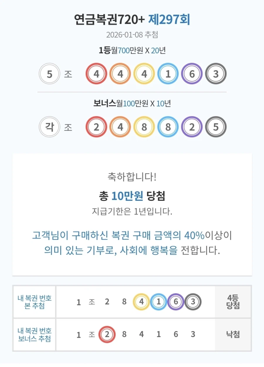 대박 연금복권 당첨됐다ㅋㅋ (부거뿌림)_1.webp