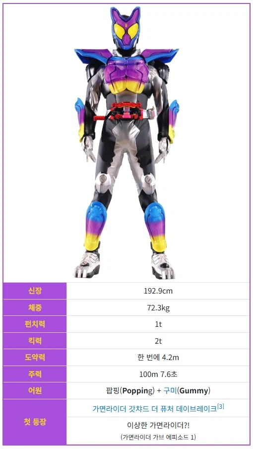 [가브,탄자부로] 라이더 스펙을 그대로 믿으면 안되는 이유_1.webp