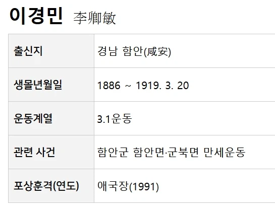 한때 이슈였던 독립운동가 BL 웹툰_3.webp