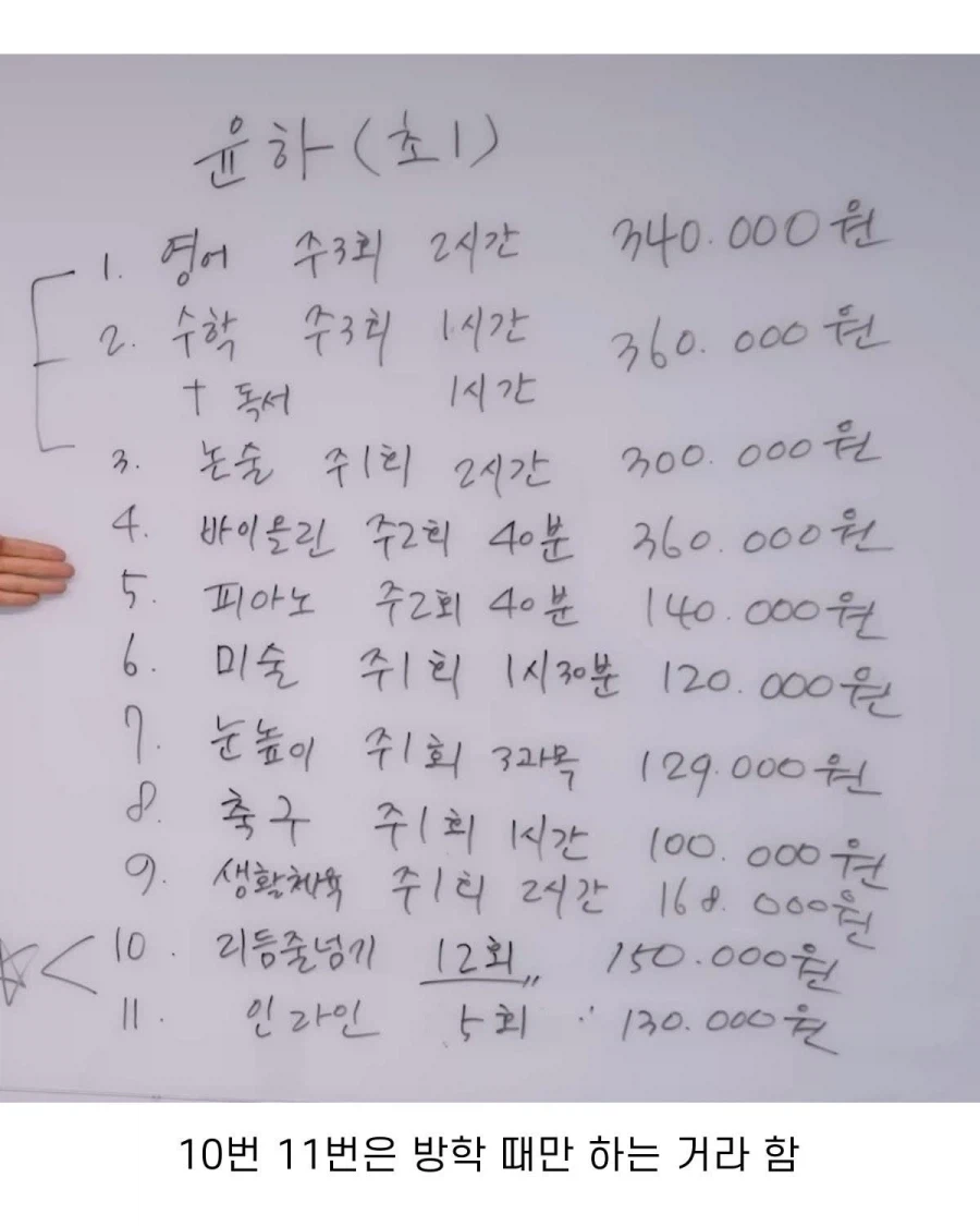 5살 8살 학원비 현황_2.webp