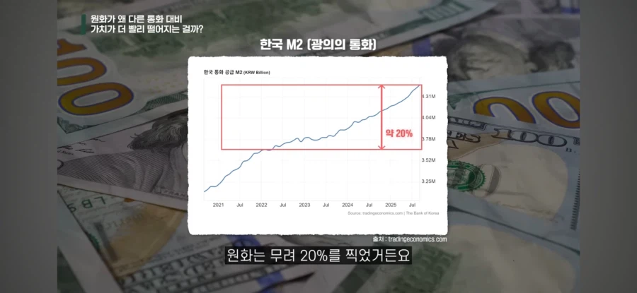 원화 가치가 빠르게 떨어지는 이유 쉽게 이해하기_7.webp