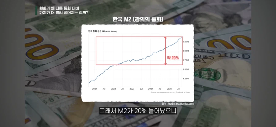 원화 가치가 빠르게 떨어지는 이유 쉽게 이해하기_8.webp