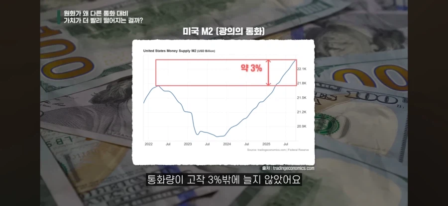 원화 가치가 빠르게 떨어지는 이유를 쉽게 이해하기_1.webp