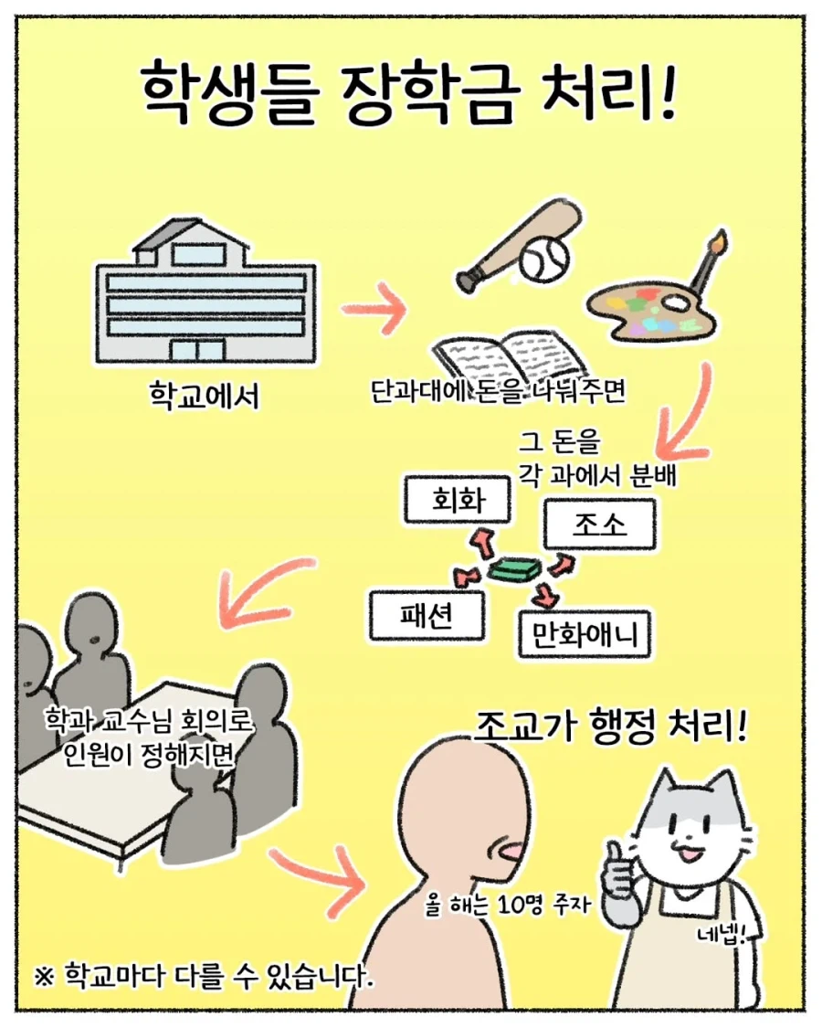 학생 장학금 날릴 뻔한 썰 .manhwa_6.webp