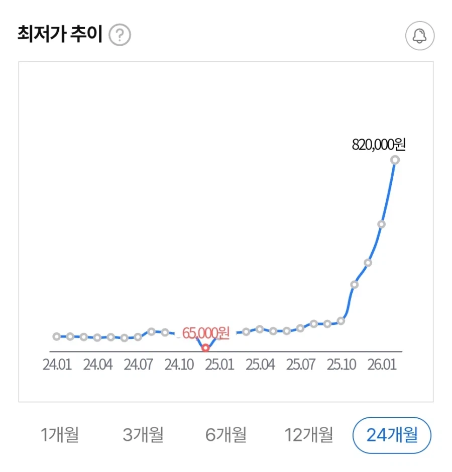 트가 패거리들은 관세가 뭔지 모르는게 맞지 싶음