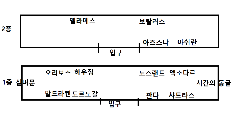 와우 소한밤 12.0 패치 가이드_79.png