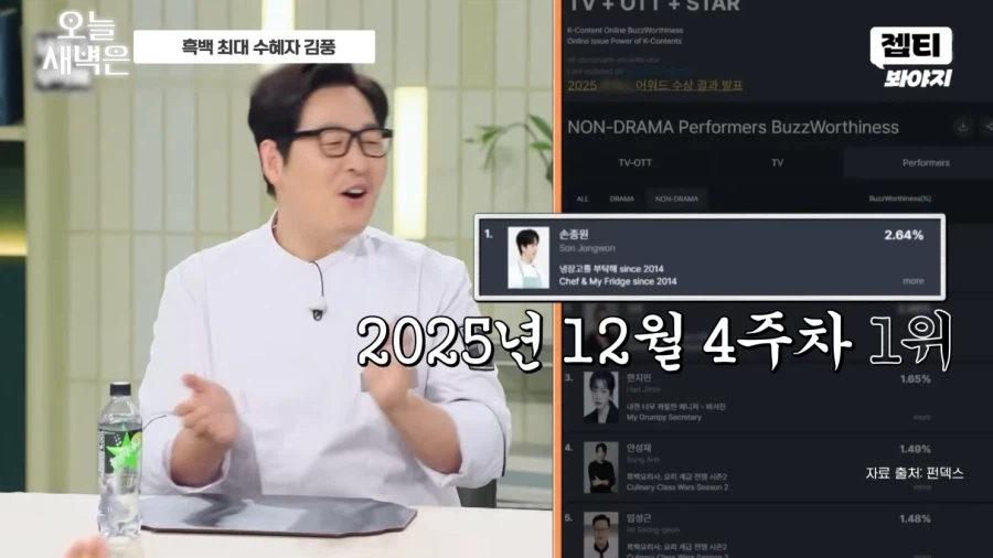 이번 흑백요리사로 수혜를 받은 의외의 인물_6.webp