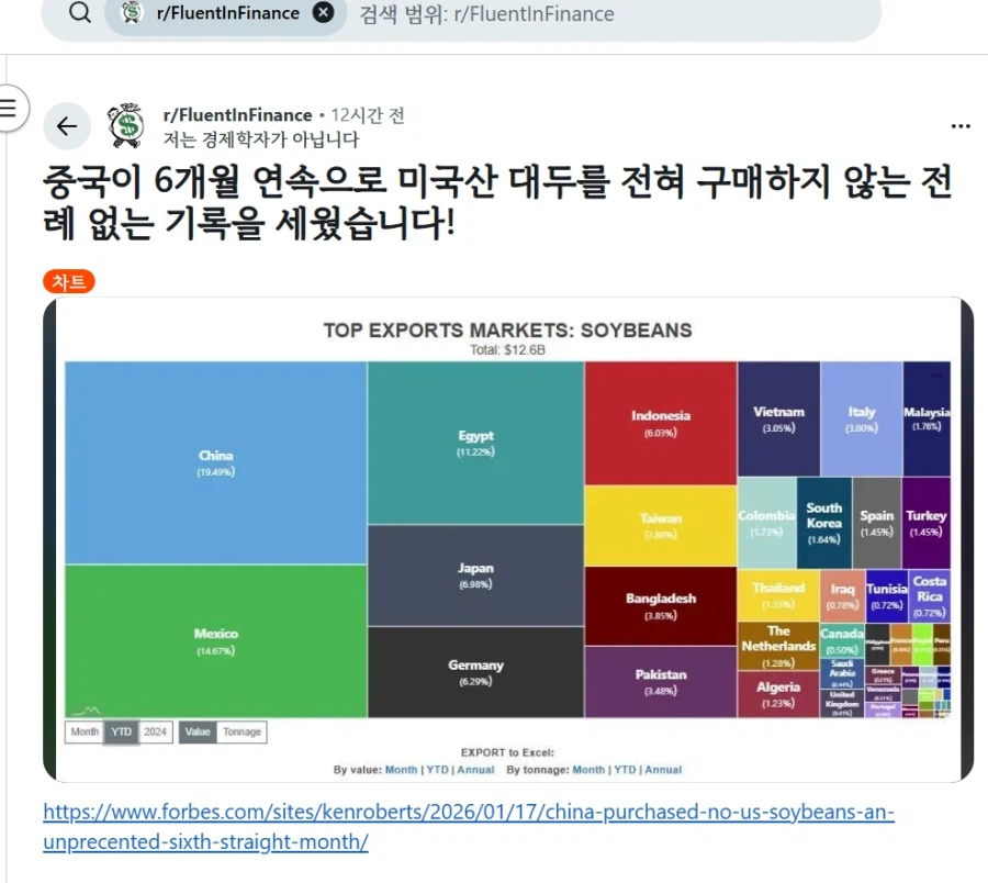 중국 미국산 콩 수입 6개월 연속 전무, 전례없는 일_1.webp