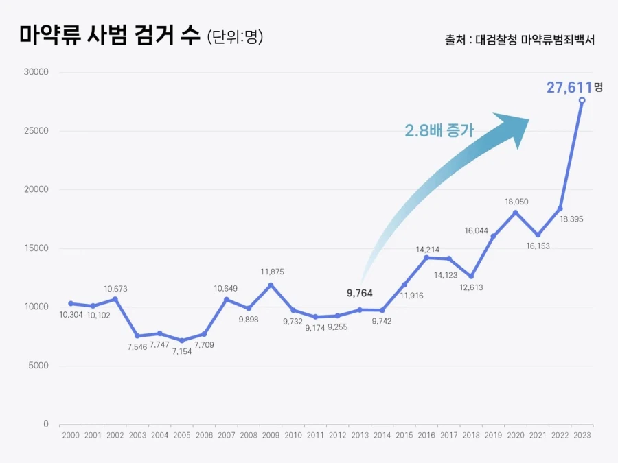 쉬었음 청년이 증가하면 같이 증가하는 것.jpg_1.webp