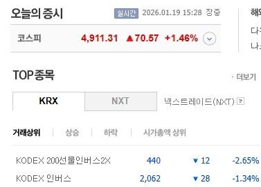 금일 주식장중 가장 거래많이된 주식_1.webp