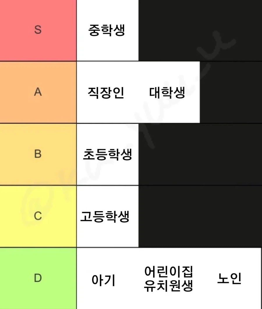 인간이 미쳐있는 시기 티어표_1.webp