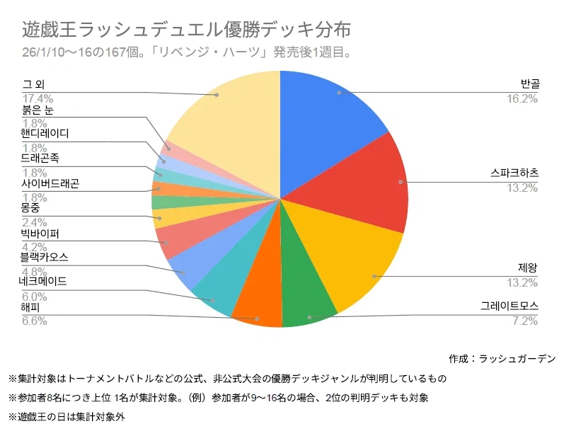 러시) 메타표_2.webp