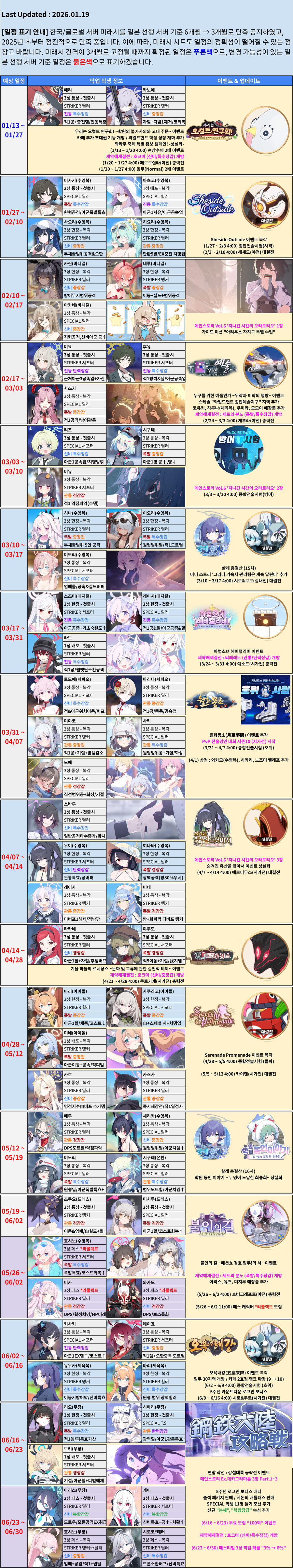 블루아카이브 미래시 정보 시트_1.jpg