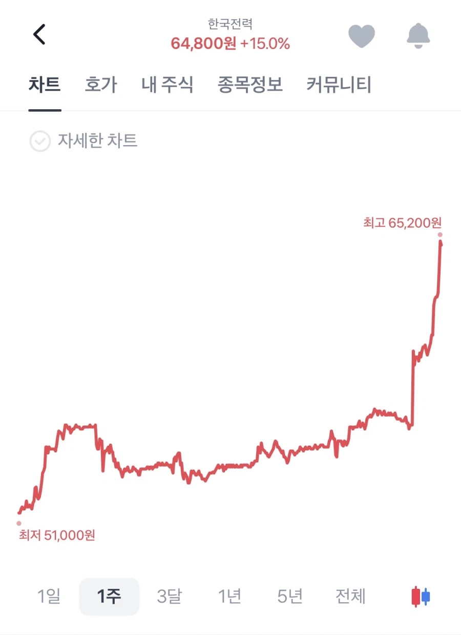 한전 주식 근황