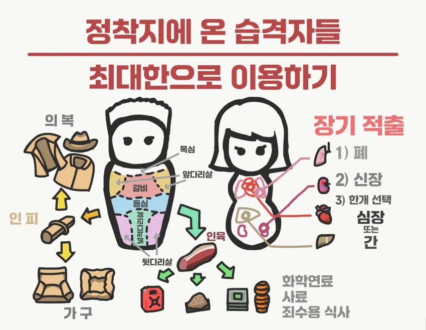 림월드] 볼때마다 점심나갈거 같은 효율한짤요약.jpg_1.webp