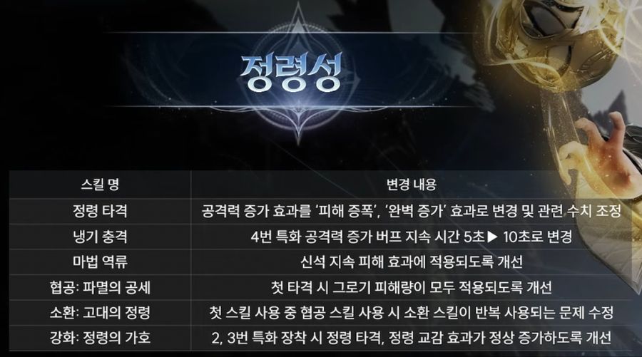 아이온2 시즌2 전 마지막 라이브 방송 총정리 - 1월 20일_16.jpg