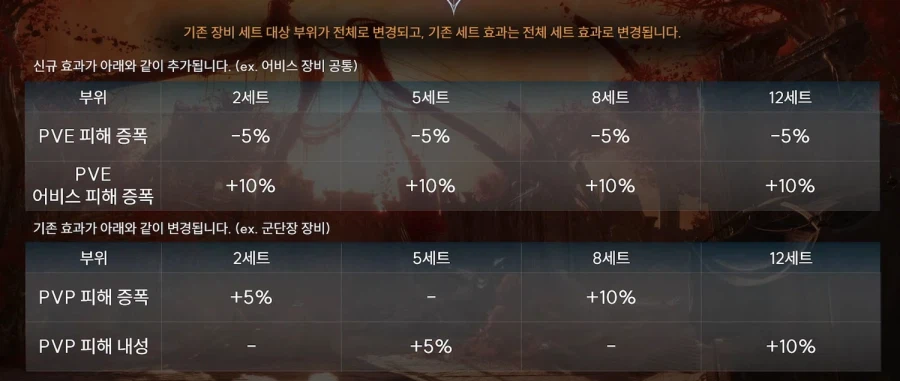 아이온2 시즌2 전 마지막 라이브 방송 총정리 - 1월 20일_4.webp